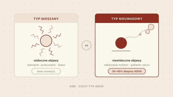ADD bez nadpobudliwości — cichy typ ADHD (nieuwagowy)