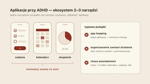 Aplikacje dla osób z ADHD — co pomaga w skupieniu i planowaniu? [2025]