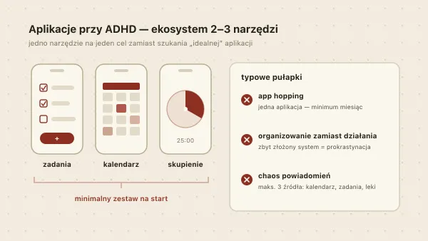 Aplikacje dla osób z ADHD — co pomaga w skupieniu i planowaniu? [2025]