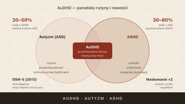 AuDHD — kiedy ADHD współwystępuje z autyzmem