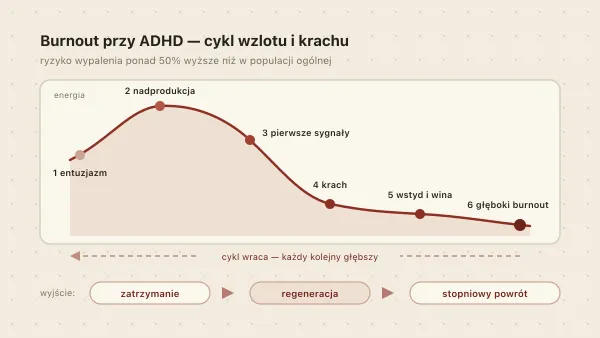 Wypalenie zawodowe przy ADHD — jak rozpoznać burnout i wyjść z dołka?