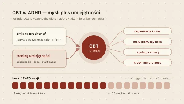 CBT dla osób z ADHD — terapia poznawczo-behawioralna krok po kroku