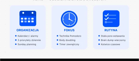 ADHD codzienne życie — przewodnik dla dorosłych