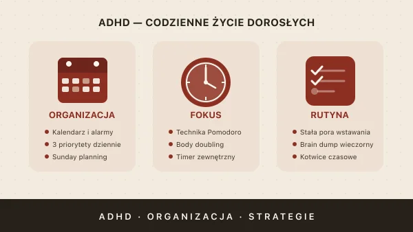 ADHD codzienne życie — przewodnik dla dorosłych