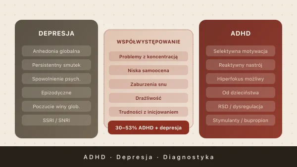 Depresja a ADHD — diagnostyka różnicowa