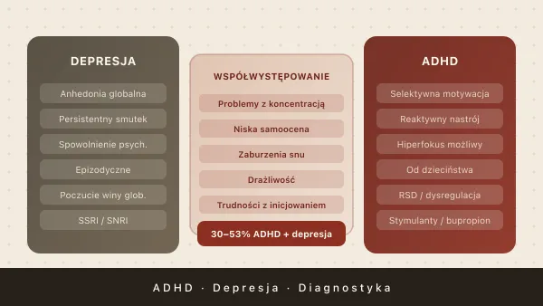 Depresja a ADHD — diagnostyka różnicowa