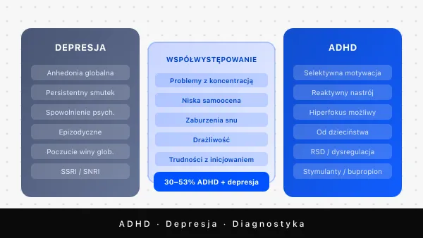 Depresja a ADHD — diagnostyka różnicowa