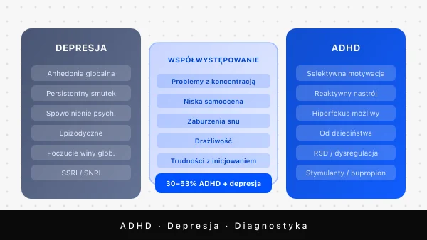 Depresja a ADHD — diagnostyka różnicowa