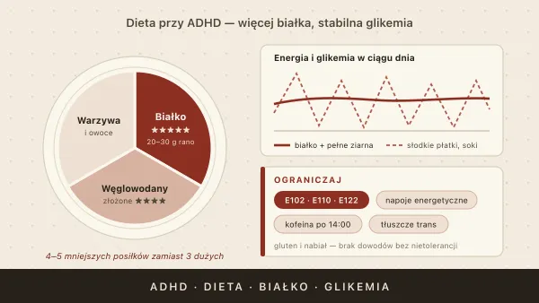 Dieta przy ADHD — co jeść, a czego unikać? Praktyczny przewodnik