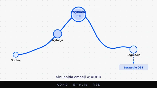 ADHD emocje dysregulacja RSD — przewodnik eksperta