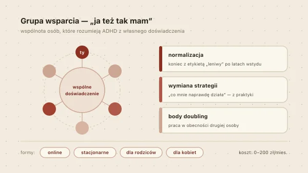 Grupy wsparcia dla osób z ADHD — gdzie szukać i czy warto?