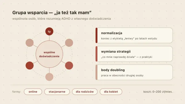 Grupy wsparcia dla osób z ADHD — gdzie szukać i czy warto?