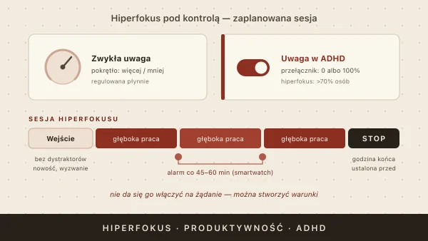 Hiperfokus w ADHD — jak go kontrolować i wykorzystać produktywnie?