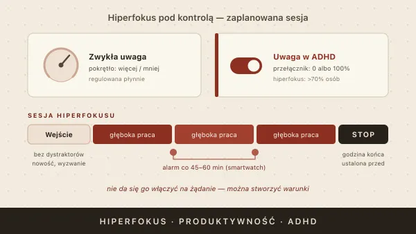 Hiperfokus w ADHD — jak go kontrolować i wykorzystać produktywnie?