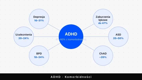 ADHD i choroby współwystępujące — kompletny przewodnik