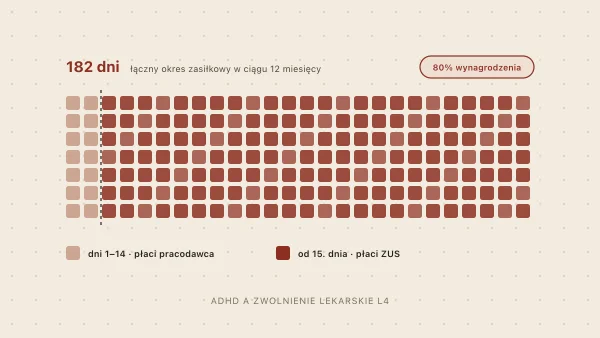 ADHD a zwolnienie lekarskie (L4) — kiedy i jak uzyskać od psychiatry?