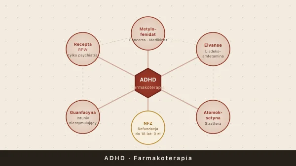 Leki na ADHD w Polsce — przewodnik po farmakoterapii