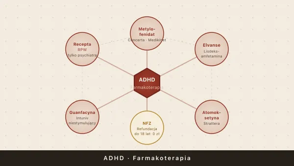 Leki na ADHD w Polsce — przewodnik po farmakoterapii