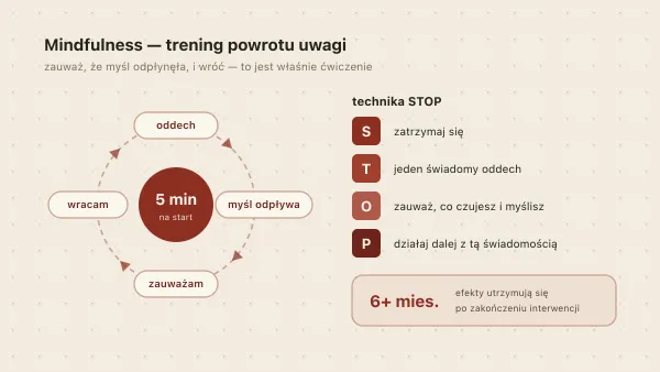 Mindfulness dla osób z ADHD — czy uważność działa i jak zacząć?