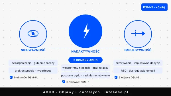 Objawy ADHD u dorosłych — kompletna lista i checklist