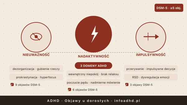 Objawy ADHD u dorosłych — kompletna lista i checklist