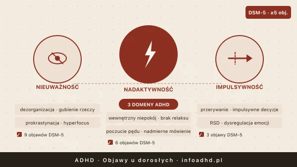 Objawy ADHD u dorosłych — kompletna lista i checklist