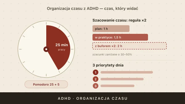 Organizacja czasu z ADHD — metody i narzędzia, które naprawdę działają
