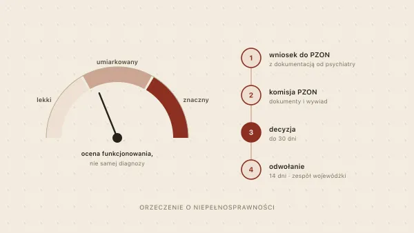 Orzeczenie o niepełnosprawności z ADHD — jak uzyskać i co daje?