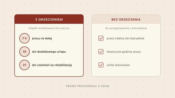 Prawa pracownika z ADHD — co Ci przysługuje w miejscu pracy?