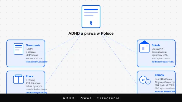 ADHD prawa i orzeczenia — co Ci przysługuje w Polsce