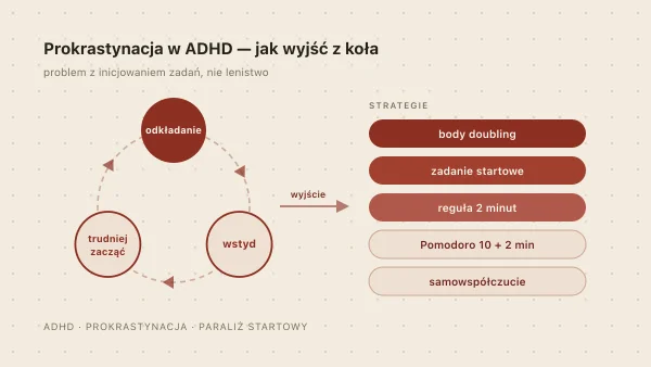 Prokrastynacja w ADHD — dlaczego odkładamy i jak z tym walczyć?