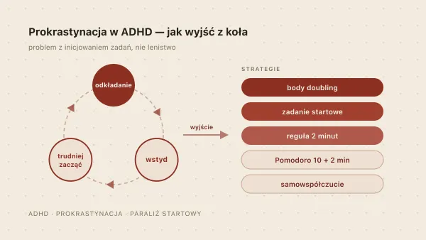 Prokrastynacja w ADHD — dlaczego odkładamy i jak z tym walczyć?