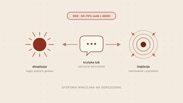RSD — dysforia wrażliwa na odrzucenie w ADHD. Co to i jak sobie radzić?