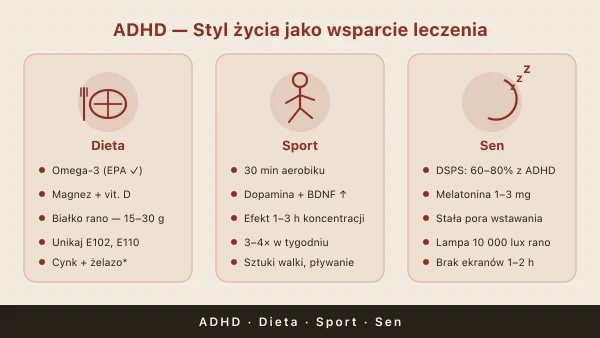 ADHD styl życia: dieta, sen i sport jako wsparcie