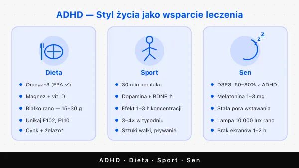 ADHD styl życia: dieta, sen i sport jako wsparcie