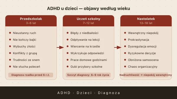 ADHD u dzieci — objawy, diagnoza i leczenie