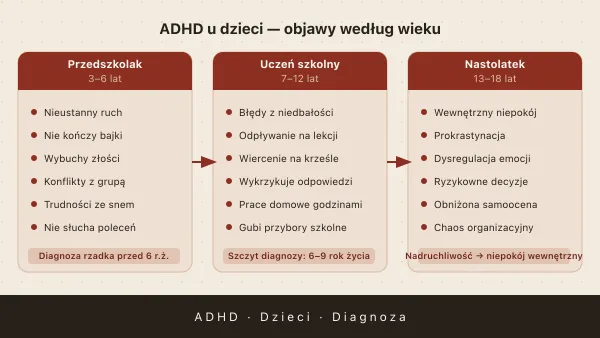 ADHD u dzieci — objawy, diagnoza i leczenie