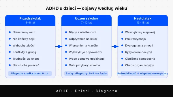 ADHD u dzieci — objawy, diagnoza i leczenie