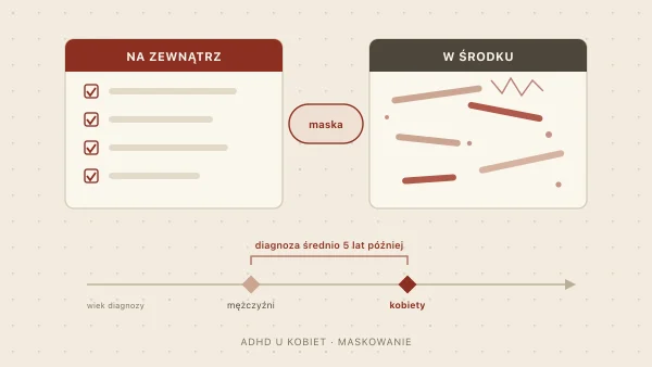 ADHD u kobiet — objawy, maskowanie i późna diagnoza
