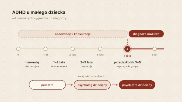 ADHD u małych dzieci — niemowlęta i przedszkolaki (2–5 lat)