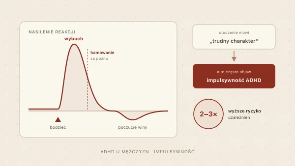 ADHD u mężczyzn — objawy, impulsywność i diagnoza
