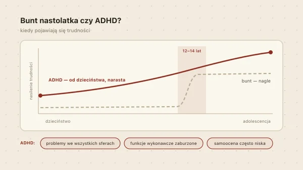 ADHD u nastolatka — bunt czy zaburzenie? Jak rozpoznać i pomóc