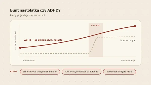 ADHD u nastolatka — bunt czy zaburzenie? Jak rozpoznać i pomóc