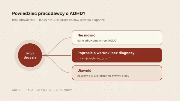 Jak powiedzieć pracodawcy o ADHD? Kiedy i czy warto ujawnić diagnozę?