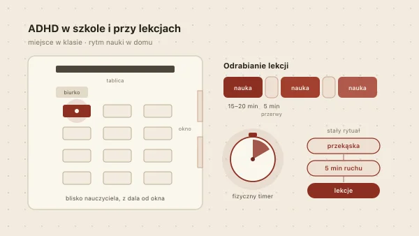 ADHD w szkole — jak pomóc dziecku w nauce i organizacji?