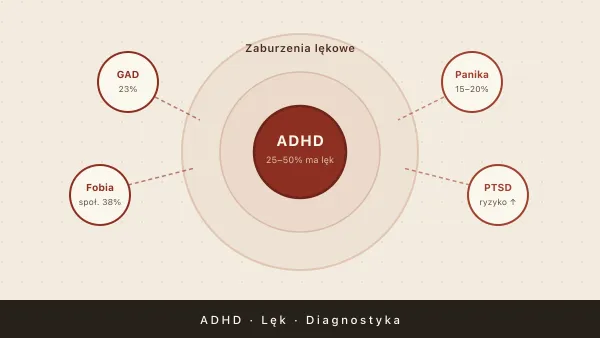 ADHD i zaburzenia lękowe — przewodnik po lęku