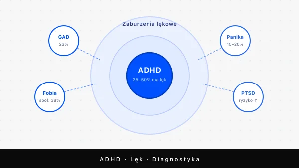 ADHD i zaburzenia lękowe — przewodnik po lęku