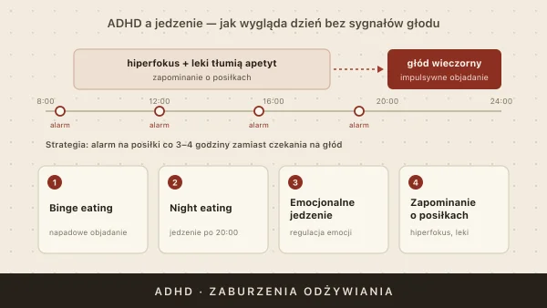ADHD a zaburzenia odżywiania — binge eating, emocjonalne jedzenie i zapominanie o posiłkach