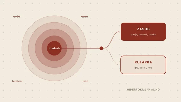 Hiperfokus w ADHD — superpower czy pułapka?