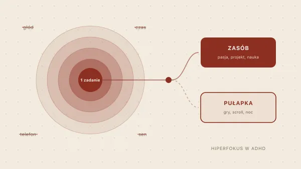 Hiperfokus w ADHD — superpower czy pułapka?